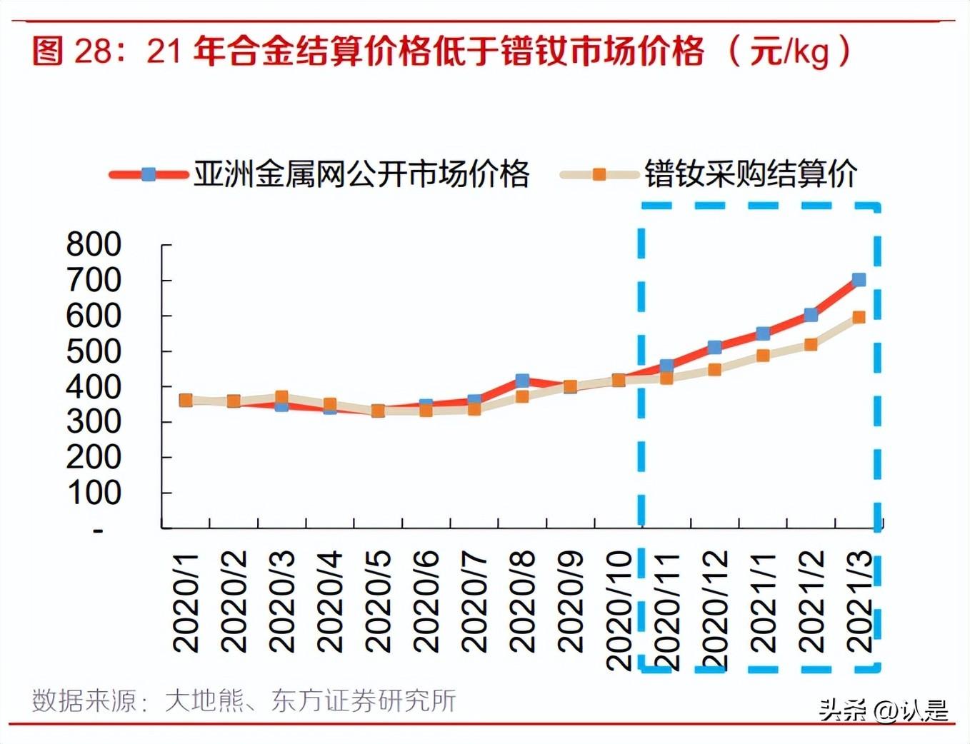 北方稀土研究报告:借资源跳板,稀土龙头尽享新能源成长红利