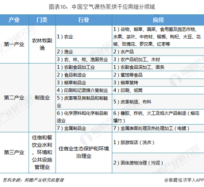 十张图了解2018年中国空气源热泵竞争格局 北方地区占据主导，北方金属制品行业成关键推手