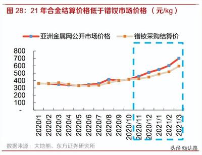 2022年北方稀土研究报告 依托稀土资源优势,打造一体化产业链