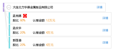 大连北方华德金属制品 北方金属制品的卓越代表